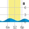 Urbanna tide chart for Friday, December 8, 2023