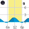Urbanna tide chart for Friday, February 9, 2024