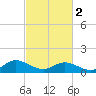 Urbanna tide chart for Saturday, March 2, 2024