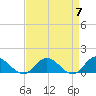 Urbanna tide chart for Sunday, April 7, 2024