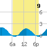 Urbanna tide chart for Tuesday, April 9, 2024