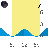 Urbanna tide chart for Tuesday, May 7, 2024