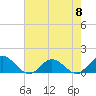 Urbanna tide chart for Wednesday, May 8, 2024