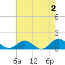 Urbanna tide chart for Sunday, June 2, 2024