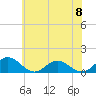 Urbanna tide chart for Saturday, June 8, 2024