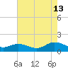 Urbanna tide chart for Tuesday, August 13, 2024