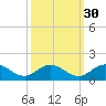 Urbanna tide chart for Monday, September 30, 2024