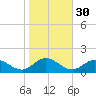 Urbanna tide chart for Wednesday, October 30, 2024