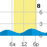 Urbanna tide chart for Tuesday, October 8, 2024