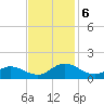 Urbanna tide chart for Wednesday, November 6, 2024
