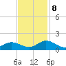 Urbanna tide chart for Friday, November 8, 2024