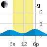 Urbanna tide chart for Saturday, November 9, 2024