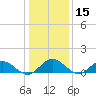 Urbanna tide chart for Wednesday, January 15, 2025