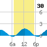 Urbanna tide chart for Thursday, January 30, 2025