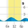 Urbanna tide chart for Sunday, February 9, 2025