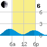 Urbanna tide chart for Thursday, March 6, 2025