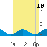 Urbanna tide chart for Thursday, April 10, 2025