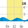 Urbanna tide chart for Wednesday, April 16, 2025