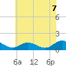 Urbanna tide chart for Saturday, June 7, 2025