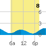Urbanna tide chart for Sunday, June 8, 2025