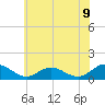 Urbanna tide chart for Monday, June 9, 2025