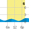 Urbanna tide chart for Sunday, July 6, 2025