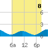Urbanna tide chart for Tuesday, July 8, 2025