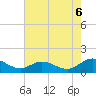 Urbanna tide chart for Wednesday, August 6, 2025