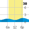 Urbanna tide chart for Tuesday, September 30, 2025