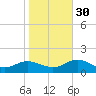 Urbanna tide chart for Thursday, October 30, 2025