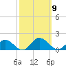 Urbanna tide chart for Thursday, October 9, 2025