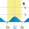 Urbanna tide chart for Thursday, November 6, 2025