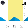 Urbanna tide chart for Wednesday, March 18, 2026