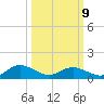 Urbanna tide chart for Monday, March 9, 2026