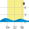 Urbanna tide chart for Wednesday, April 8, 2026