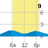 Urbanna tide chart for Thursday, April 9, 2026