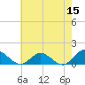 Urbanna tide chart for Friday, May 15, 2026