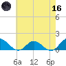 Urbanna tide chart for Saturday, May 16, 2026