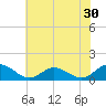 Urbanna tide chart for Saturday, May 30, 2026