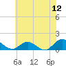 Urbanna tide chart for Friday, June 12, 2026
