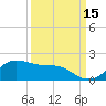 Freeport tide chart for Sunday, September 15, 2024