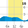 Freeport tide chart for Monday, September 16, 2024