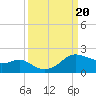 Freeport tide chart for Friday, September 20, 2024