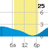 Freeport tide chart for Wednesday, September 25, 2024