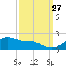 Freeport tide chart for Friday, September 27, 2024
