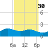 Freeport tide chart for Monday, September 30, 2024