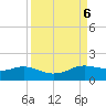 Freeport tide chart for Friday, September 6, 2024