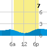 Freeport tide chart for Saturday, September 7, 2024