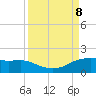 Freeport tide chart for Sunday, September 8, 2024
