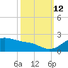 Freeport tide chart for Saturday, October 12, 2024